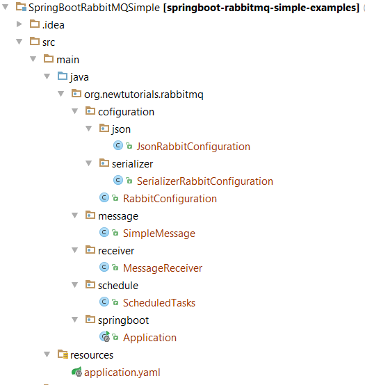 Simple Java RabbitMQ Example with Spring project structure